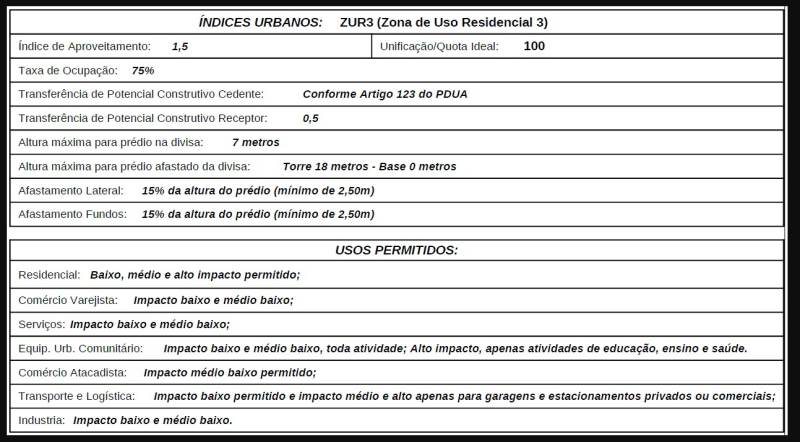 Terreno Rio Branco Canoas 